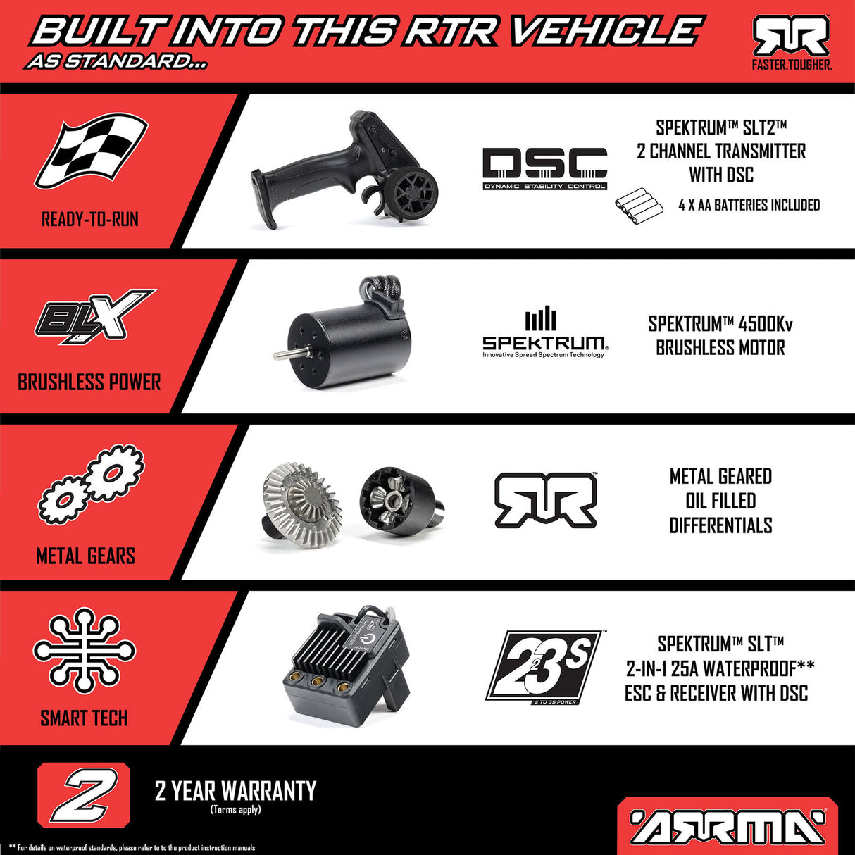 ARRMA 1/16 Mojave Grom 223S BLX 4WD Short-Course (Brushless / Multiple Colors / RTR)